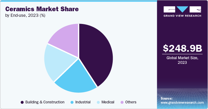 ceramics-market-share